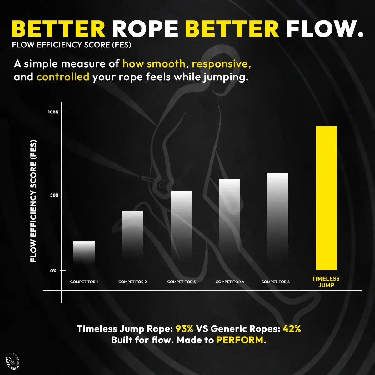 Timeless Jump™ Rope