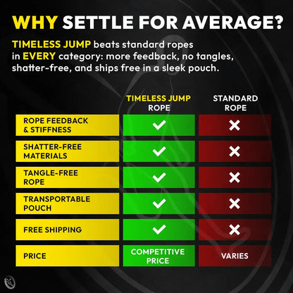 Timeless Jump™ Rope