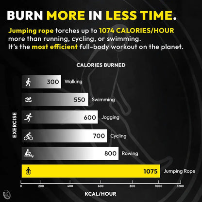 Timeless Jump™ Rope